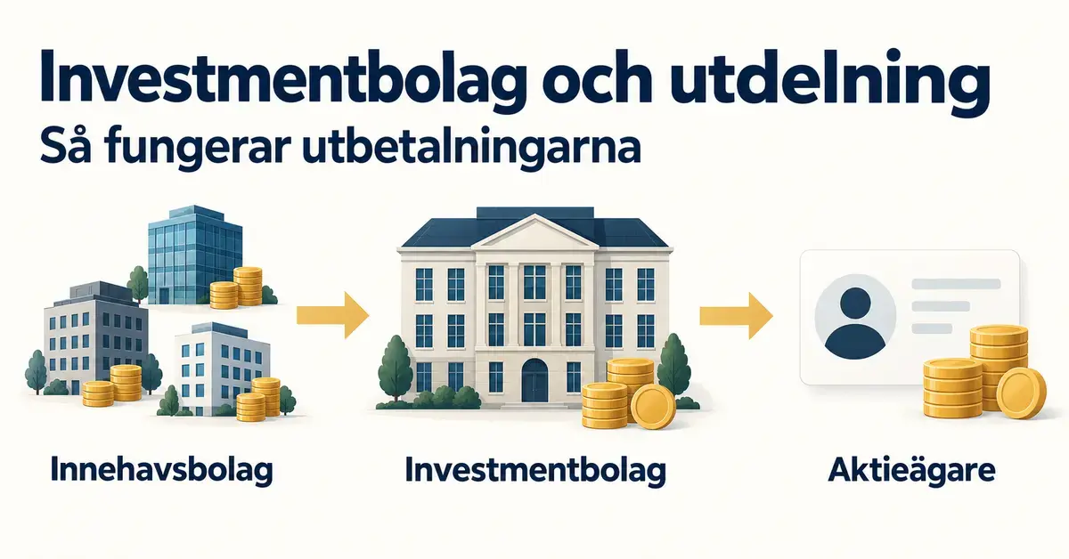Illustration som visar hur utdelningar går från innehavsbolag via ett investmentbolag till aktieägaren.