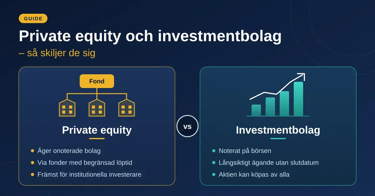 Grafik som jämför private equity, där en fond äger onoterade bolag, med investmentbolag, som är noterade på börsen och vars aktier kan köpas av alla.