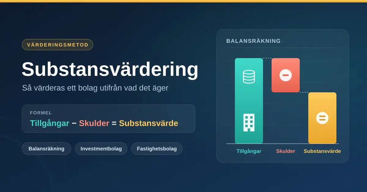 Grafik som förklarar substansvärdering med formeln Tillgångar − Skulder = Substansvärde och ett stapeldiagram där skulderna dras från tillgångarna så att substansvärdet återstår.