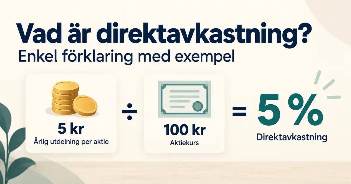 Illustration som visar att en årlig utdelning på 5 kronor per aktie delat med en aktiekurs på 100 kronor ger 5 procents direktavkastning.